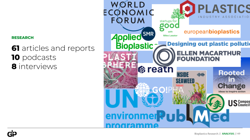 research included 61 articles and reports, 10 podcasts, and 8 interviews