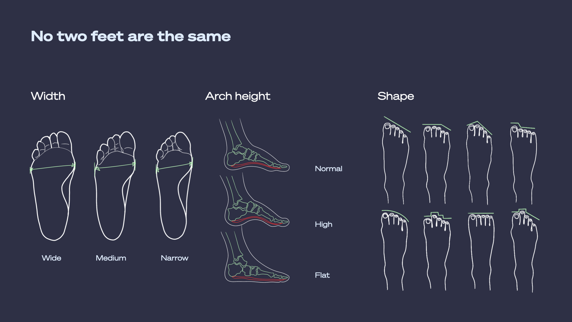 series of footwear prototype images