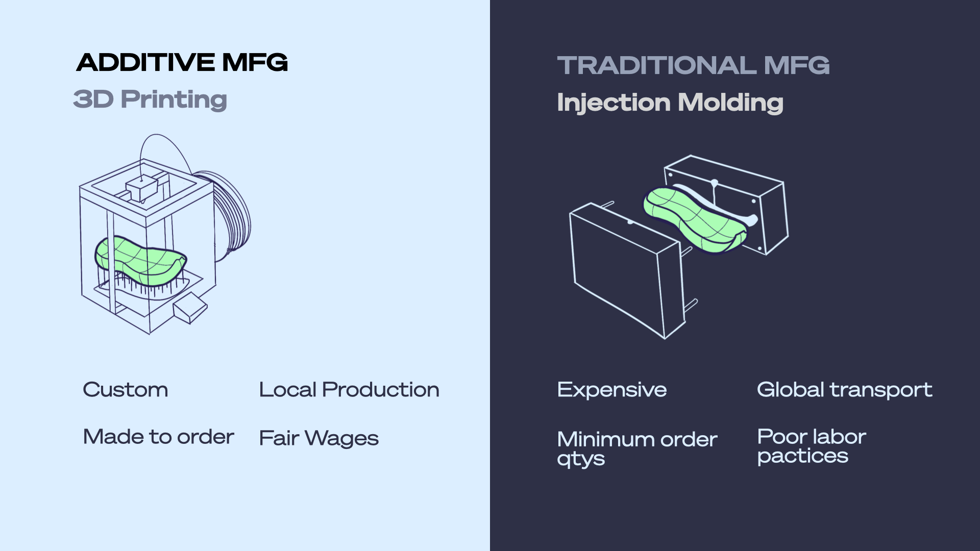 series of footwear prototype images
