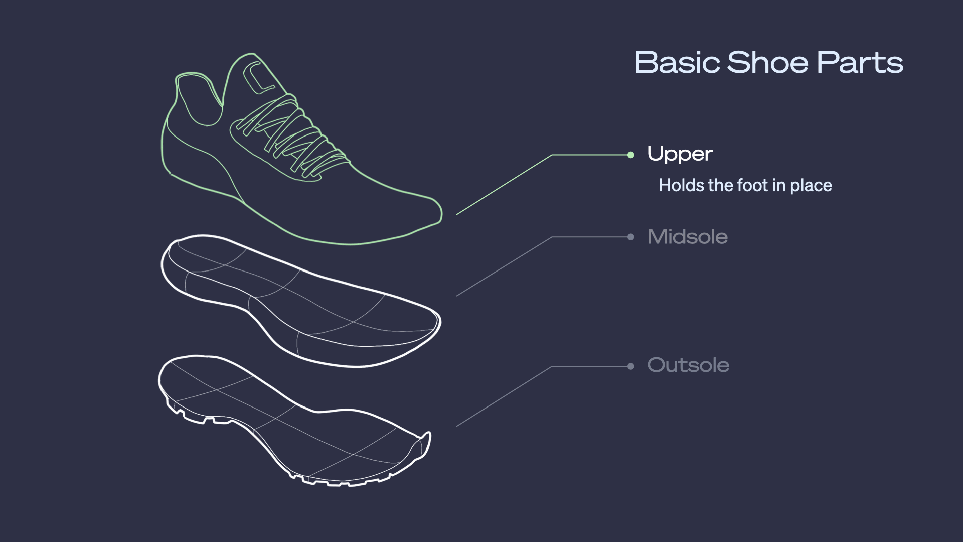 series of footwear prototype images