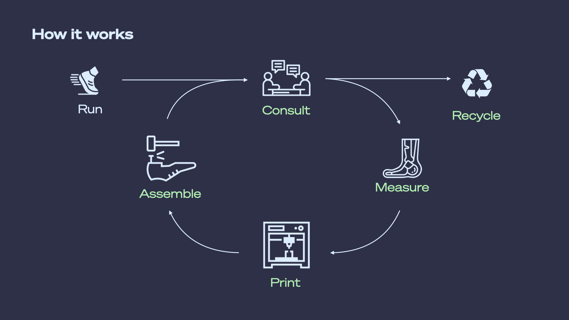 series of footwear prototype images